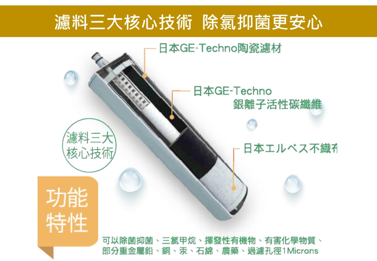 濾料三大核心技術 除氯抑菌更安心