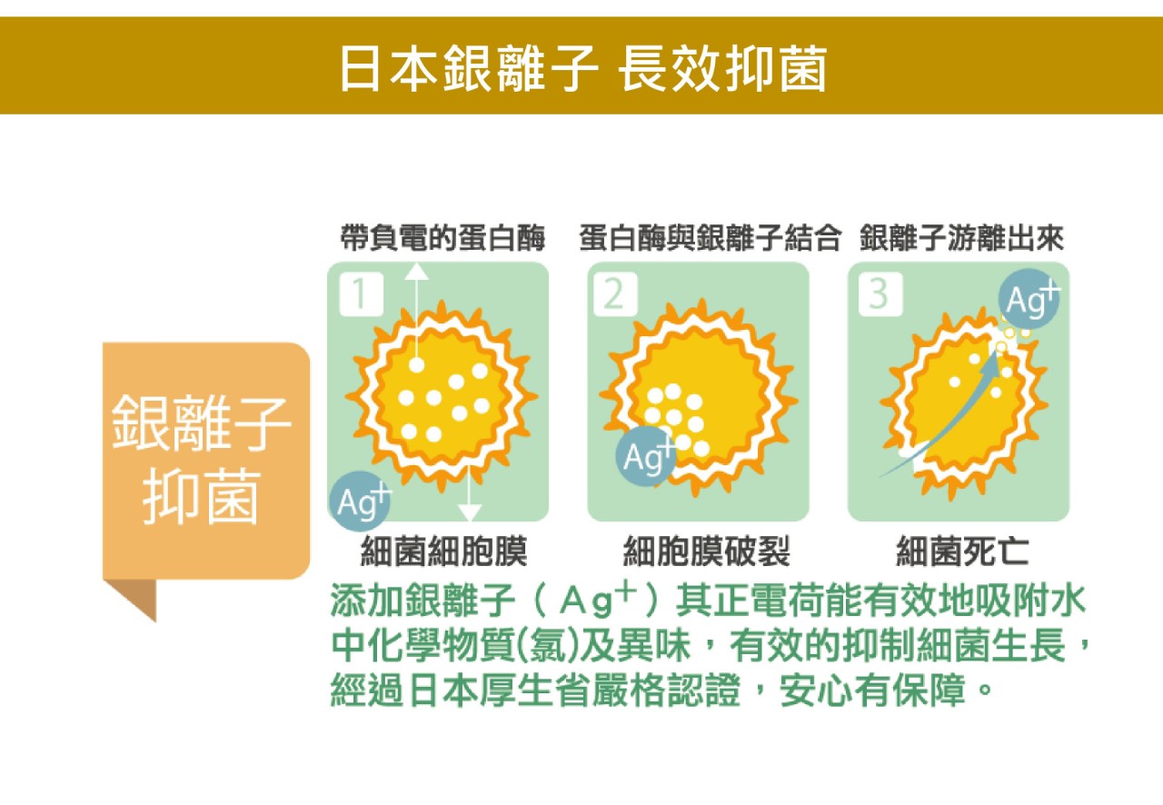 日本銀離子 長效抑菌