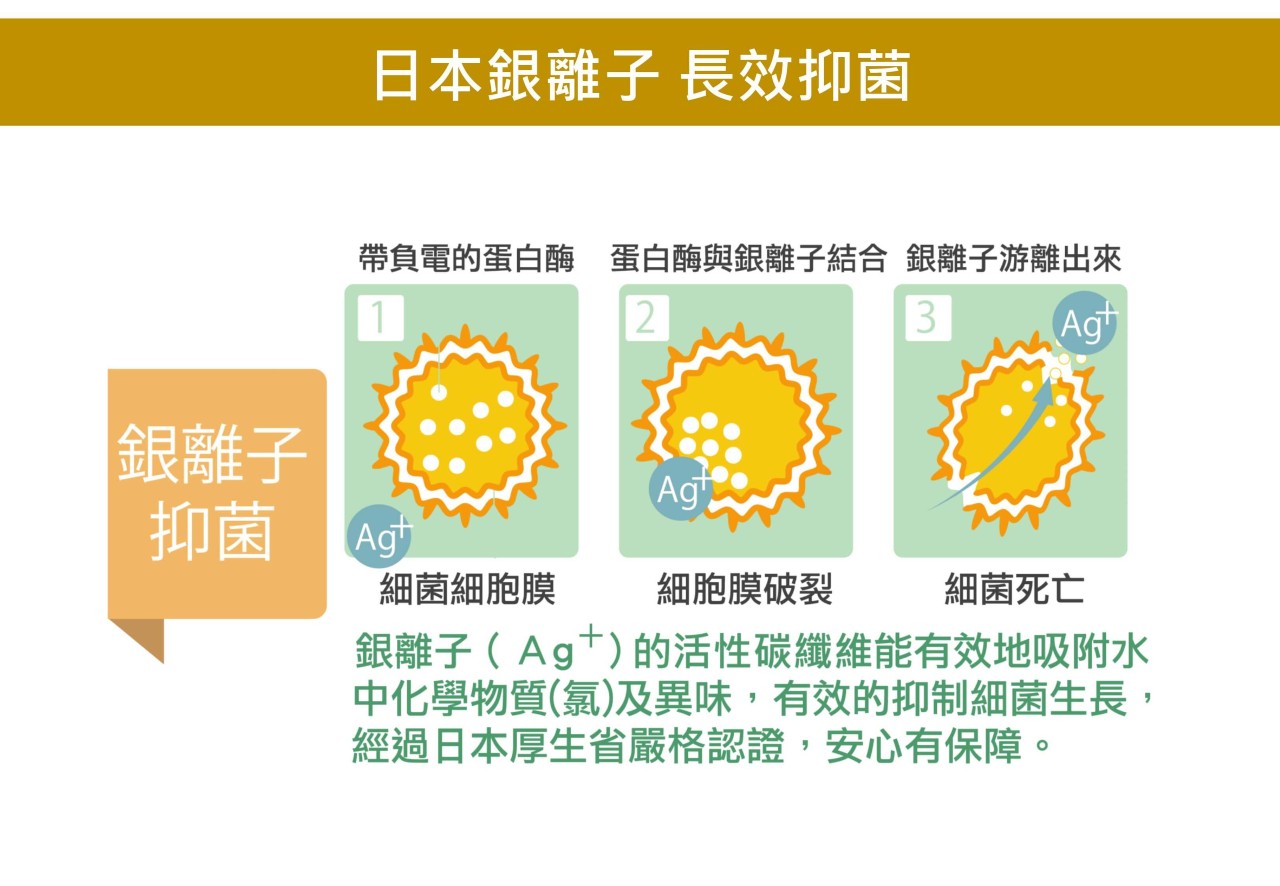 產品介紹