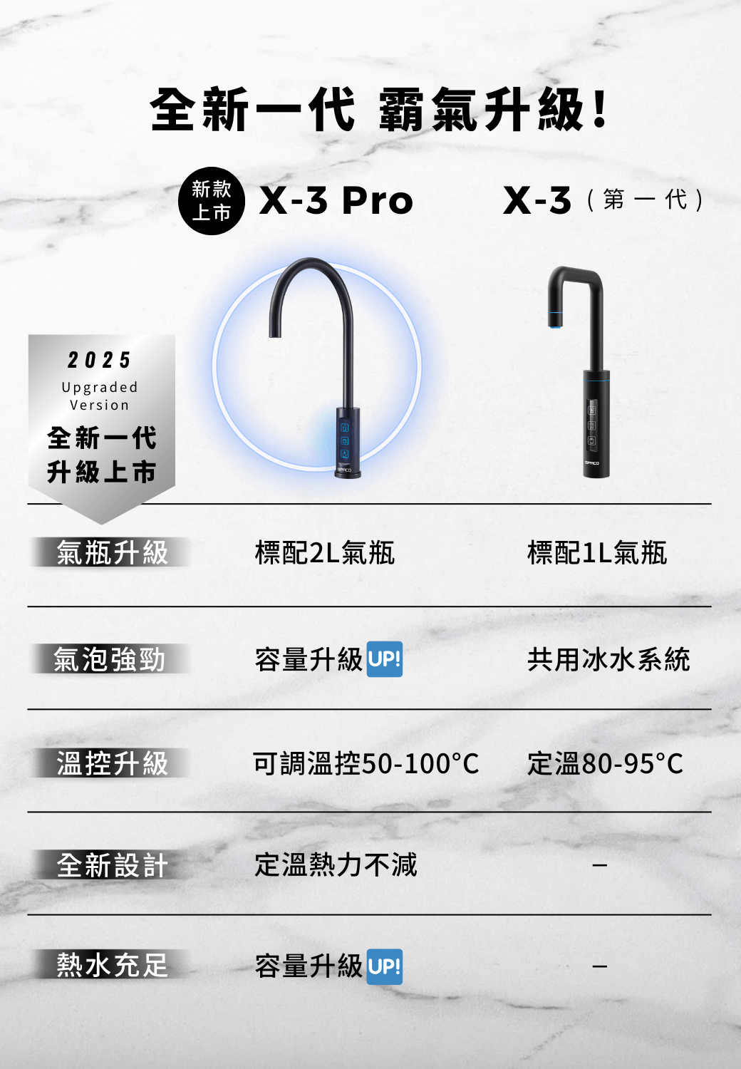 產品介紹